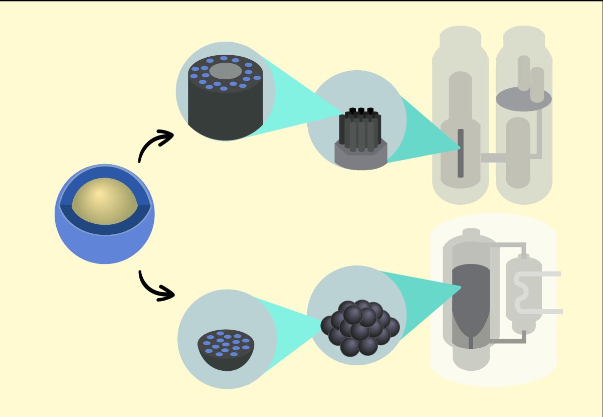 Module 3: Nuclear fuel for advance reactors