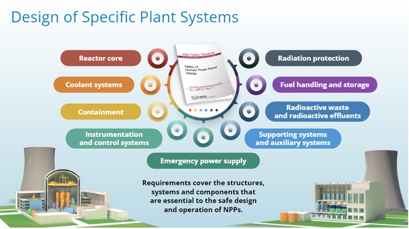 IAEA Safety Standards Specific Safety Requirements 2/1 (Rev. 1): Safety of Nuclear Power Plants: Design