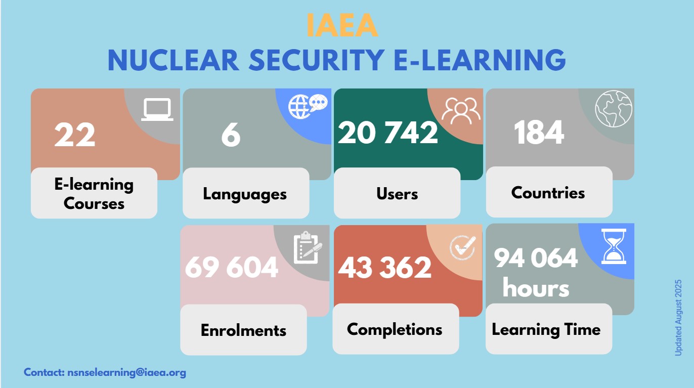 Nuclear security e-learning statistics